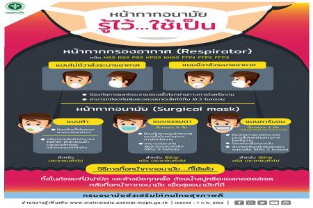 ดูแลตัวเองให้ห่างจากโรคระบาดค่ะ
